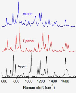 Raman spectra